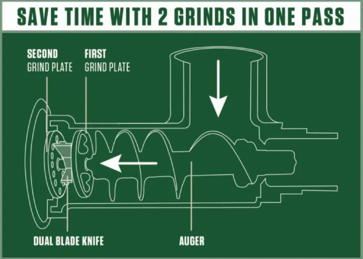 Dual Grind #22 Big Bite Meat Grinder - 1 HP - Image 2