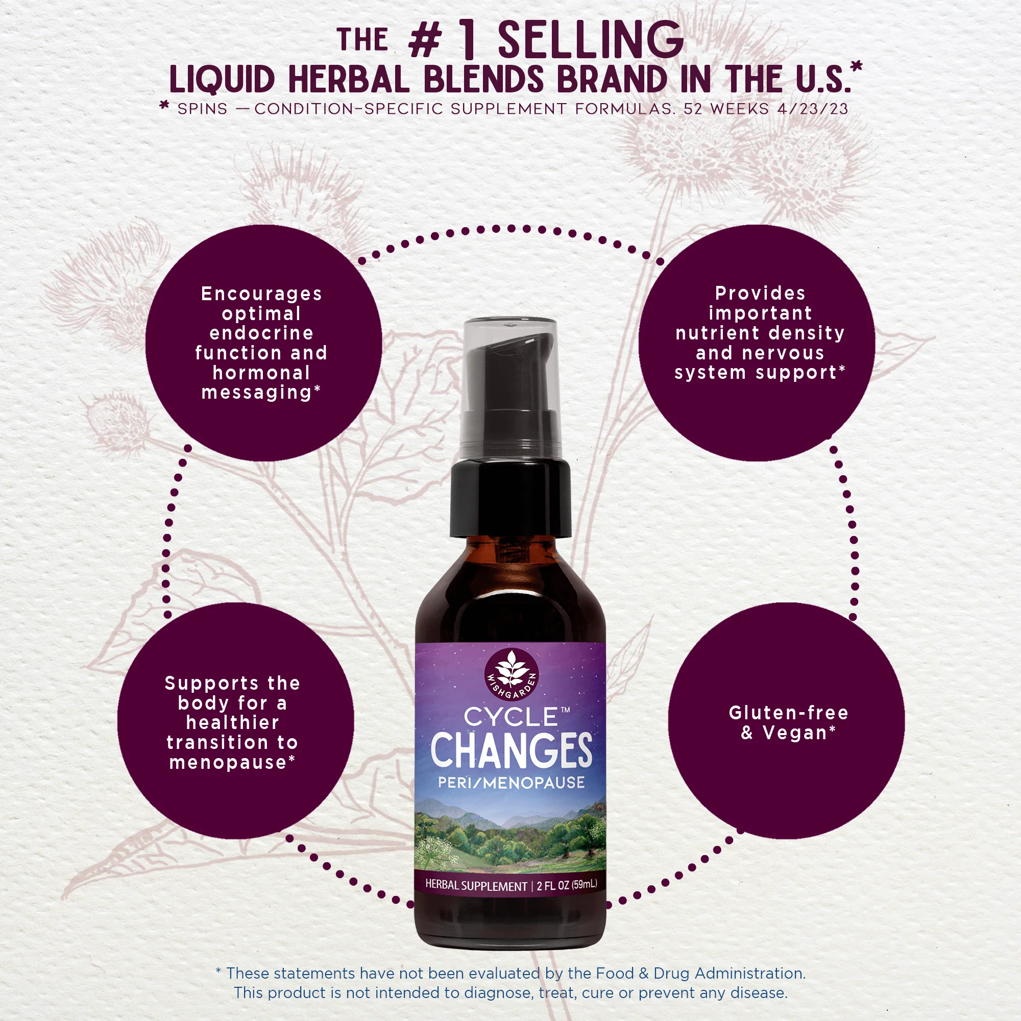Cycle Changes Peri/Menopause - Image 5