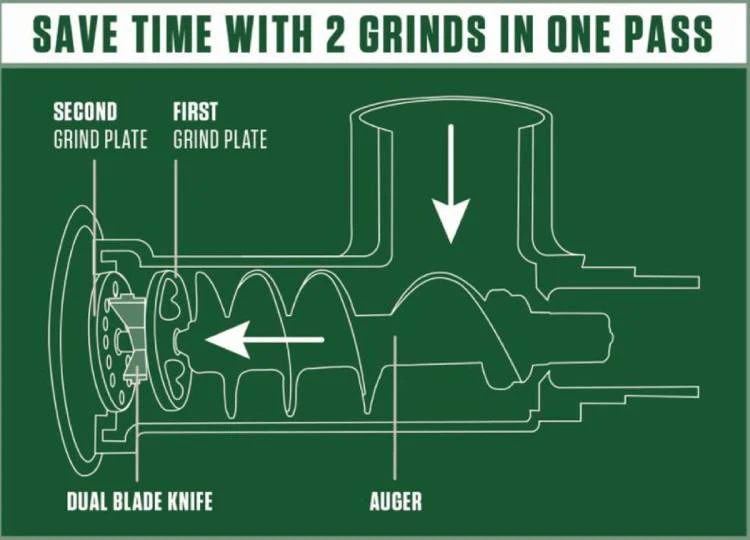 DualGrind™ #8 BigBite® Meat Grinder - 0.5HP - Image 3