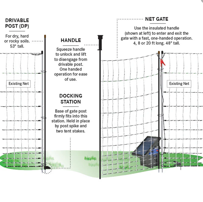 PoultryNet® Gate - Image 3