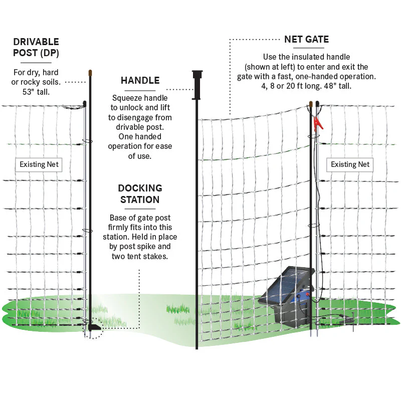 PoultryNet Gate (4ft x 48" Tall) Black/White - Image 3