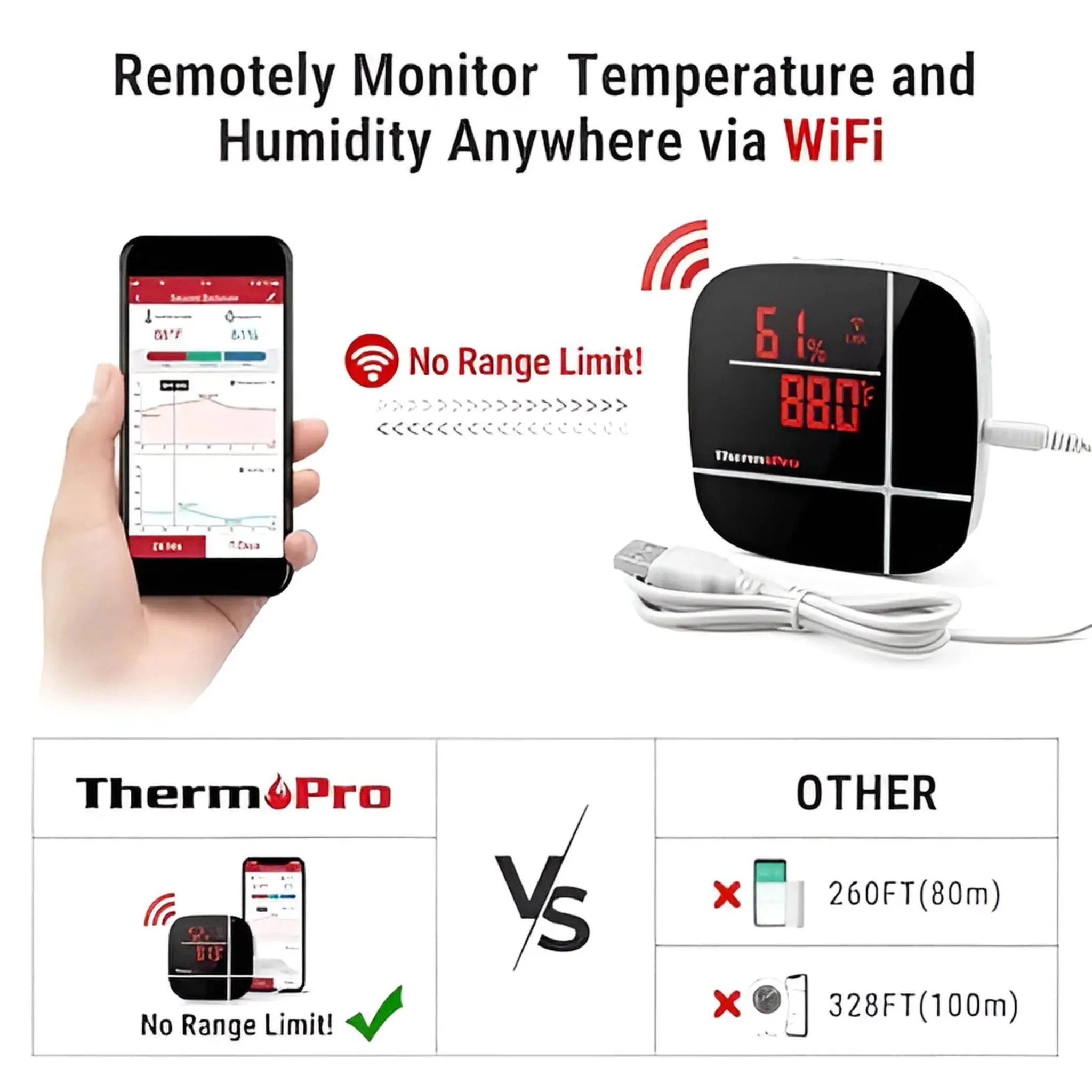 ThermoPro TP90 WiFi Thermometer Hygrometer - Image 2