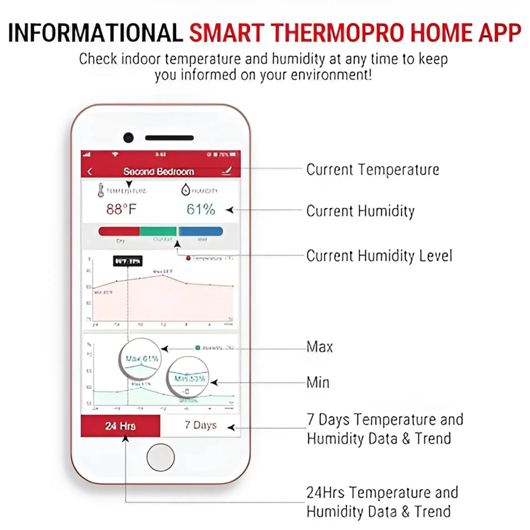 ThermoPro TP90 WiFi Thermometer Hygrometer - Image 3